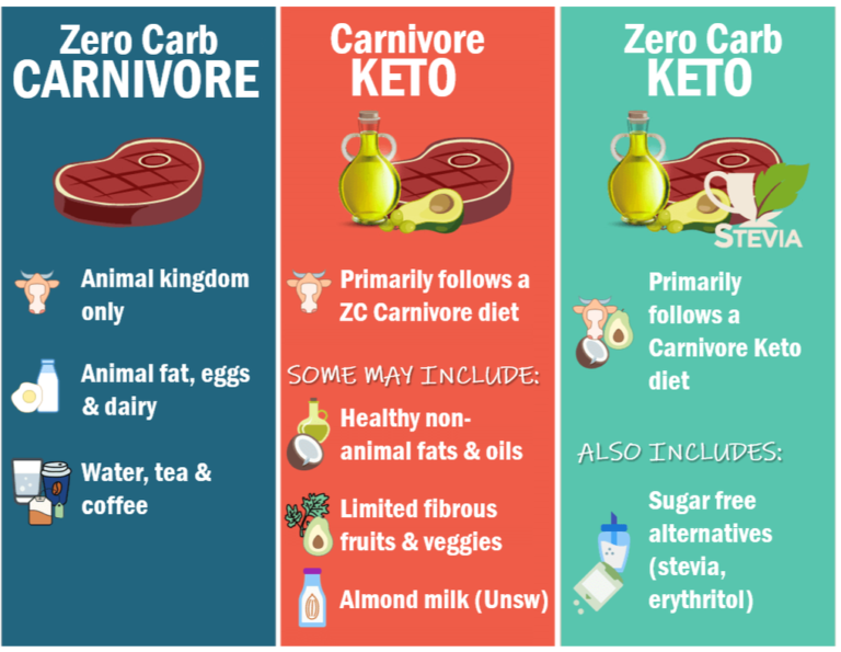 Can You Eat Cheese on a Carnivore Diet? Facts and Guidelines